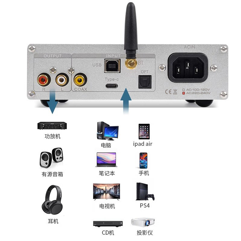 DC60 Quad PCM1794 DAC-Decoder  – Headphone Amplifier Dac Bewertung und Preis